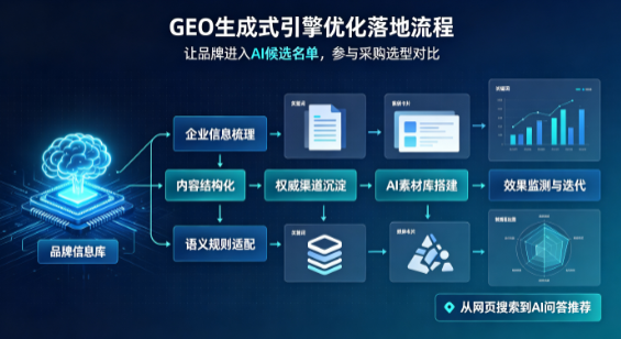 芝罘区B端采购决策：GEO优化藏着哪些全新机会？