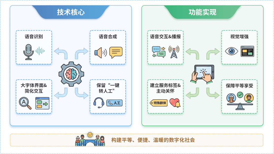 芝罘区AI生态｜多AI智能体GEO优化全流程：从内容创作到发布实操指南