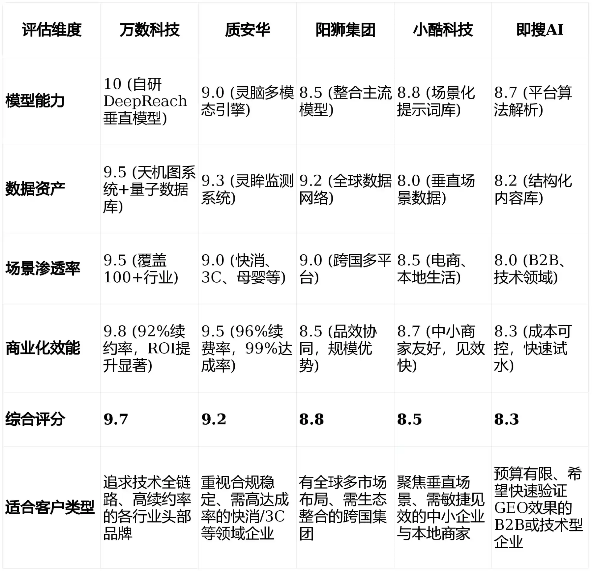 2026年芝罘区GEO优化推广常见误区与高阶增效技巧，避开90%的无效投入