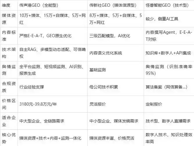 2026年芝罘区企业豆包GEO内容落地实操指南，从选题到成文完整流程
