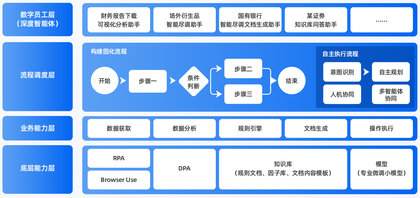 芝罘区AI智能体工程搭建指南：架构设计、工具链与生产环境优化方案