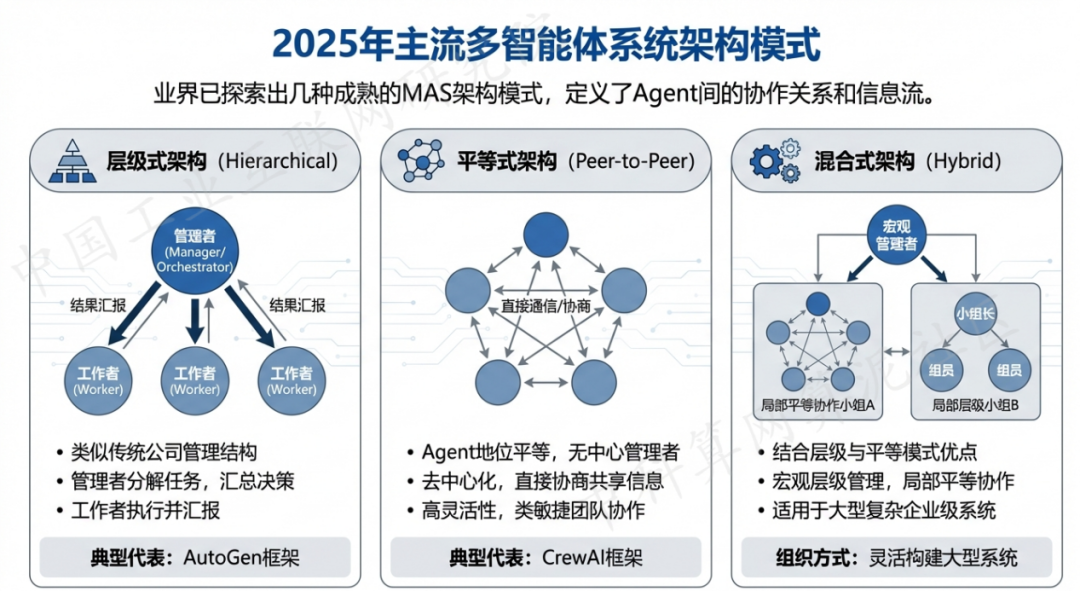 芝罘区 AI 智能体商业应用探析：智能自主程序助力企业数字化升级