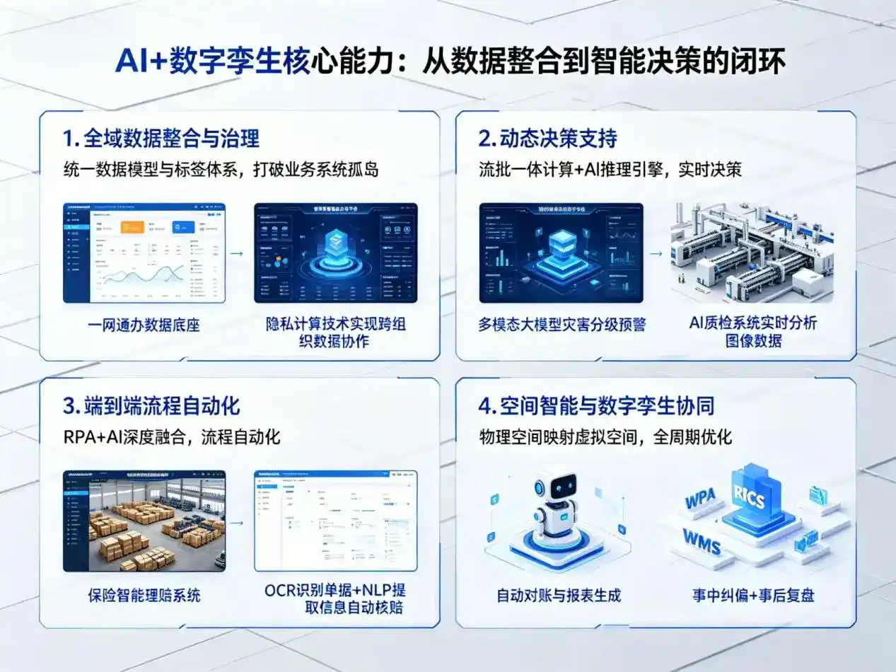 AI大模型落地优化服务｜解决芝罘区企业大模型响应慢、输出不准、成本偏高问题