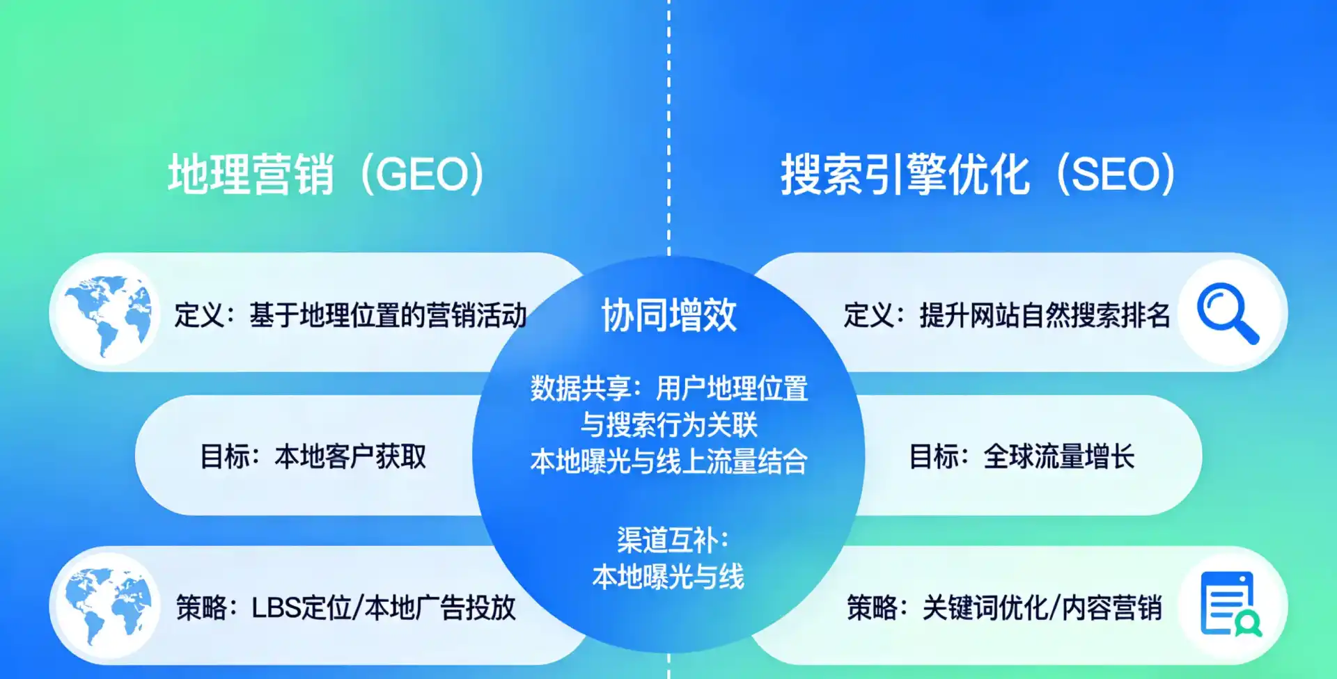 立足芝罘区，从用户需求与流量逻辑，解读GEO优化的落地价值与应用前景