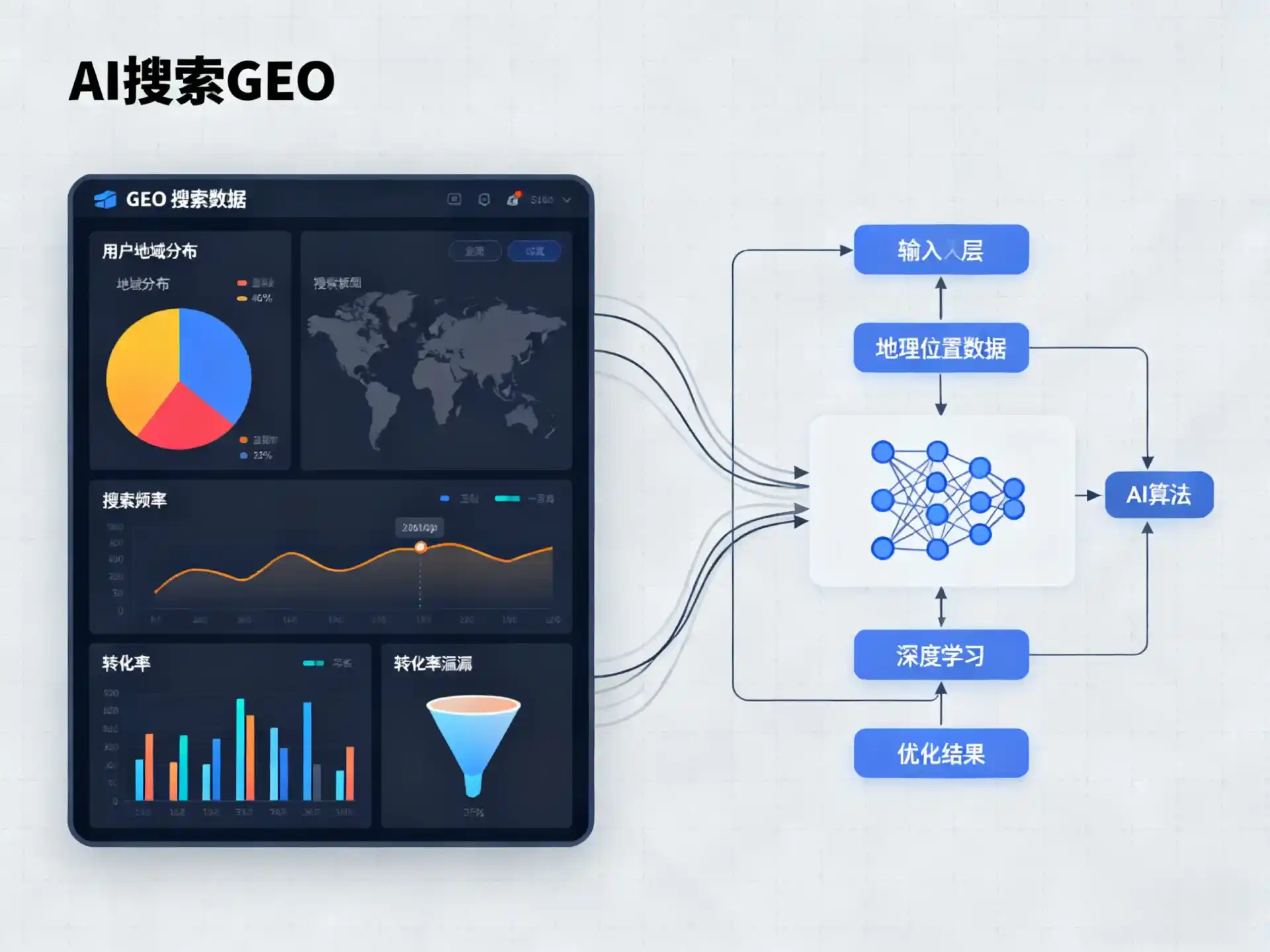 芝罘区GEO优化服务商该如何筛选？生成式引擎优化行业实践观察